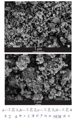 a—工藝 1；b—工藝 2；c—工藝 3；d—工藝 4 圖 2 4 種工藝得到產(chǎn)物的 SEM 照片