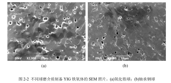 不同球磨介質(zhì)制備YIG 鐵氧體的SEM 照片。(a)氧化鋯球；(b)軸承鋼球 
