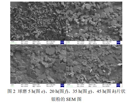 球磨5 h(圖e)、20 h(圖f)、35 h(圖g)、45 h(圖h)片狀 銀粉的SEM 圖 